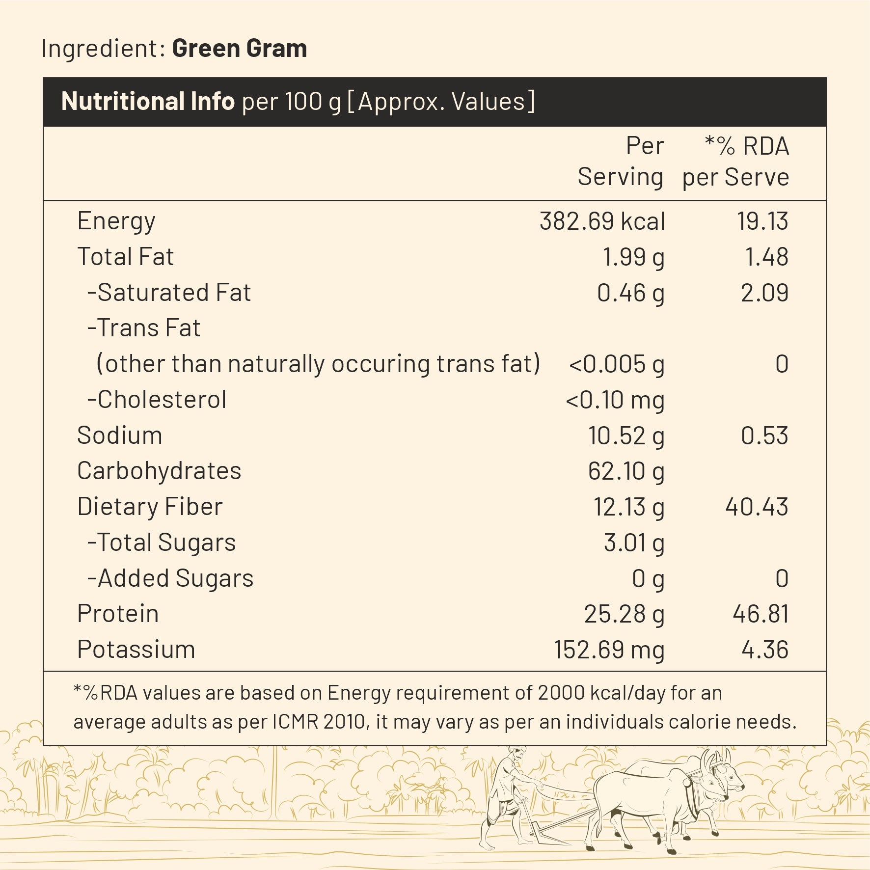 DesiBeans Whole Moong, 1kg - Green Moong Whole | Sabut Gluten Free | Pure & Unpolished | Protein-Rich & Wholesome | Healthy Pulses